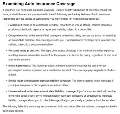 Do you know what your auto coverage’s mean? | Clear View Insurance ...