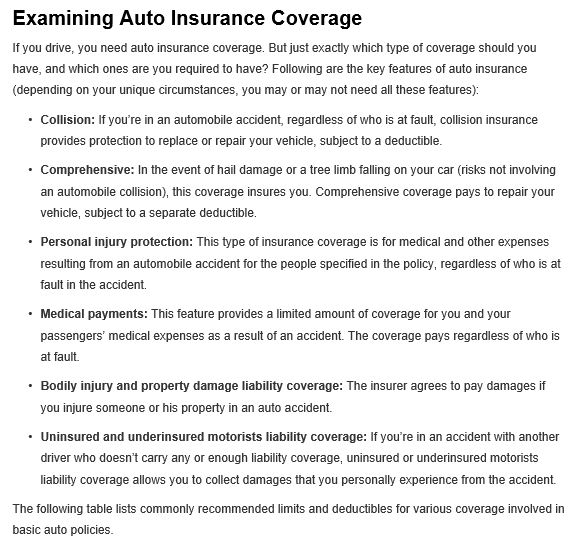 Do you know what your auto coverage’s mean?